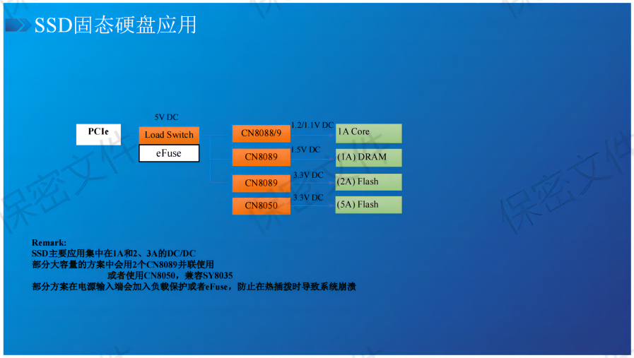 Chipnet芯维尔产品介绍2023 V02_32(1).png